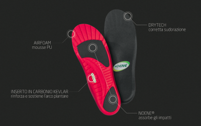 Plantari shock absorbing Noene®: migliaia di test per dire che..